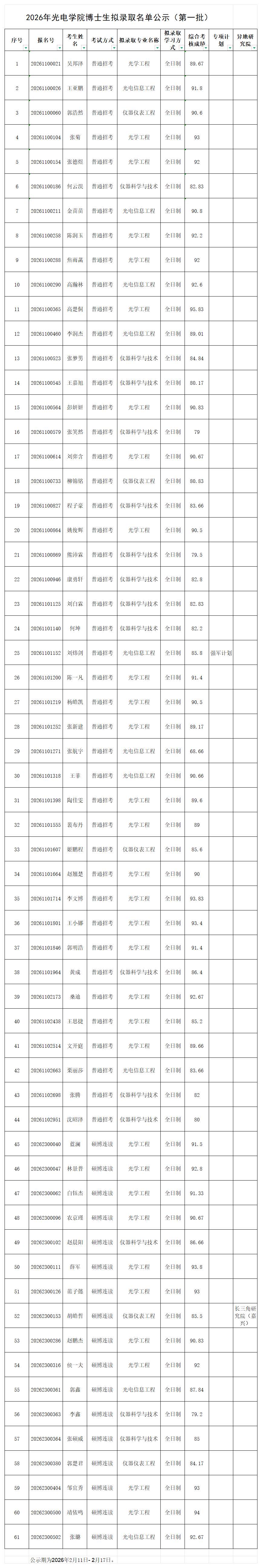 2026年18直播
博士生拟录取名单公示（第一批）.jpg
