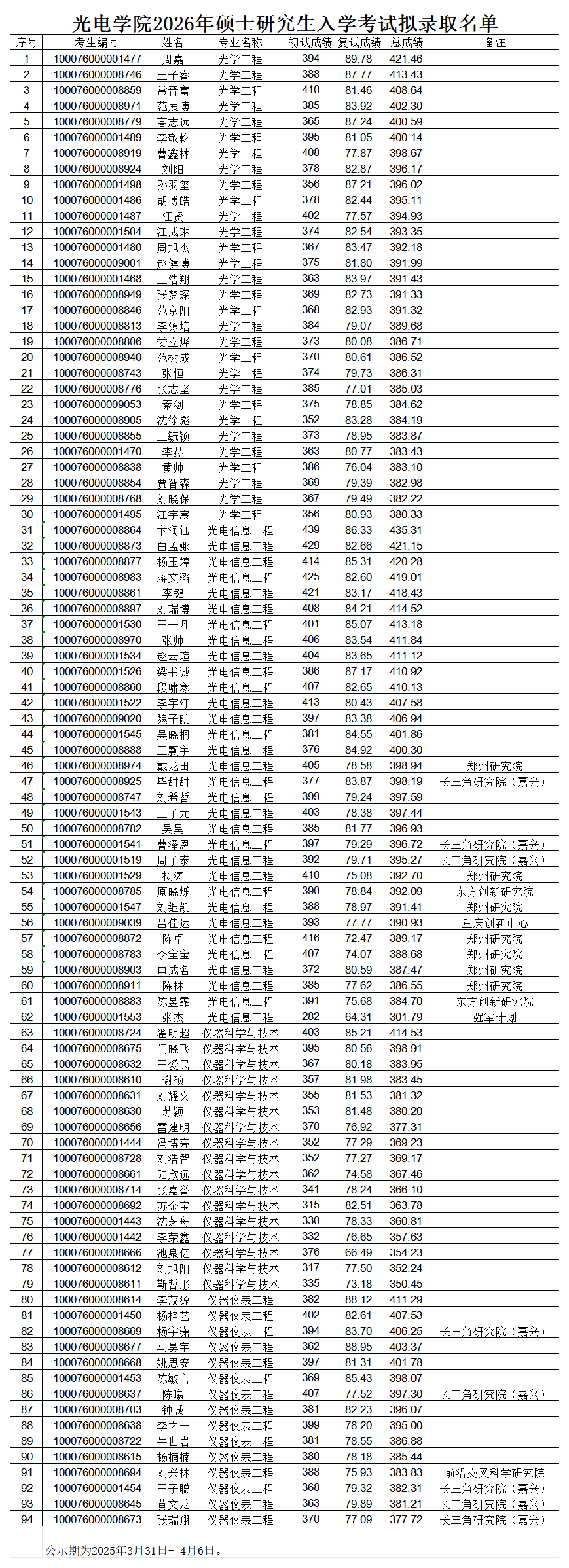 18直播
2026年硕士研究生入学考试拟录取名单(1)_00.png